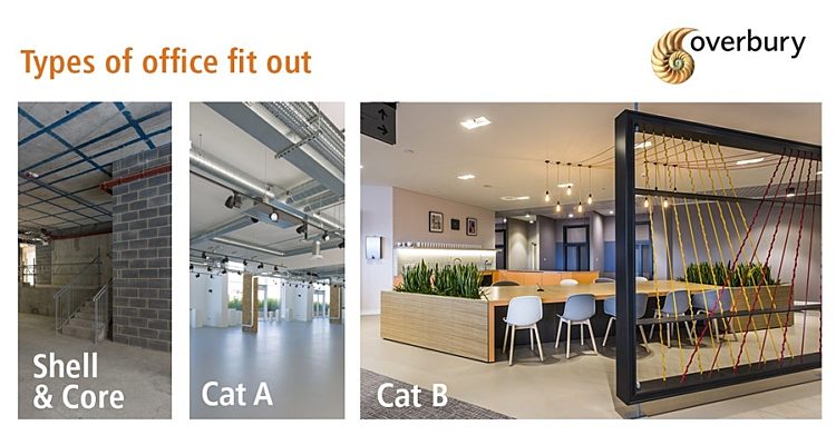 Categories of fit out Overbury