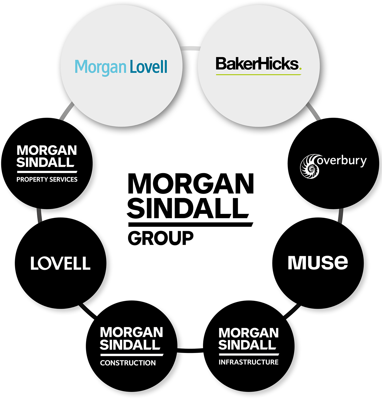 Morgan Sindall Group plc