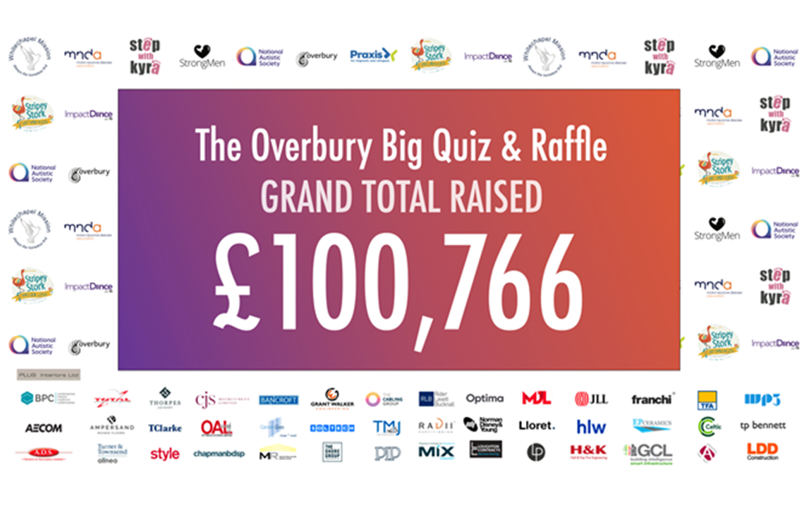 The Overbury Big Quiz and Raffle raises over £100,000 for charity